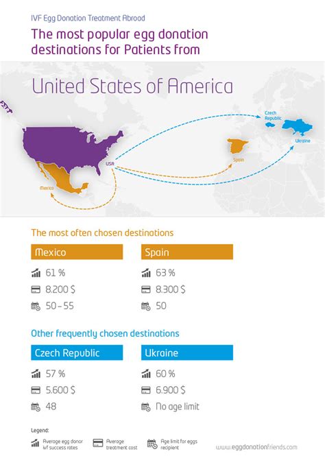 ivlfin|ivf in mexico.